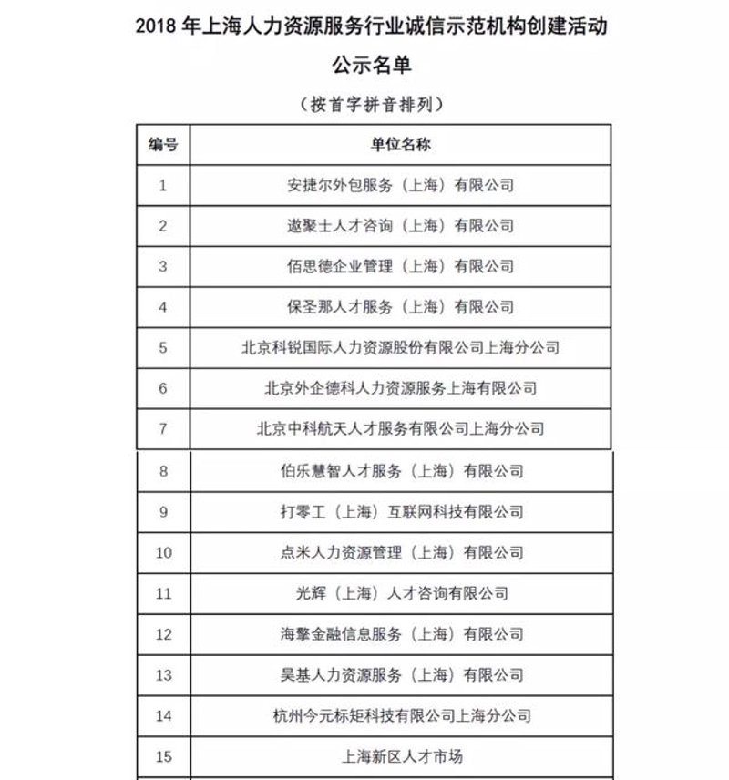如何选择适合自己的市场调研公司？