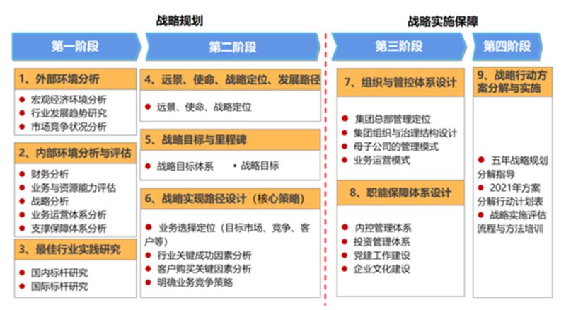 企业管理咨询：如何帮助企业破局前行？