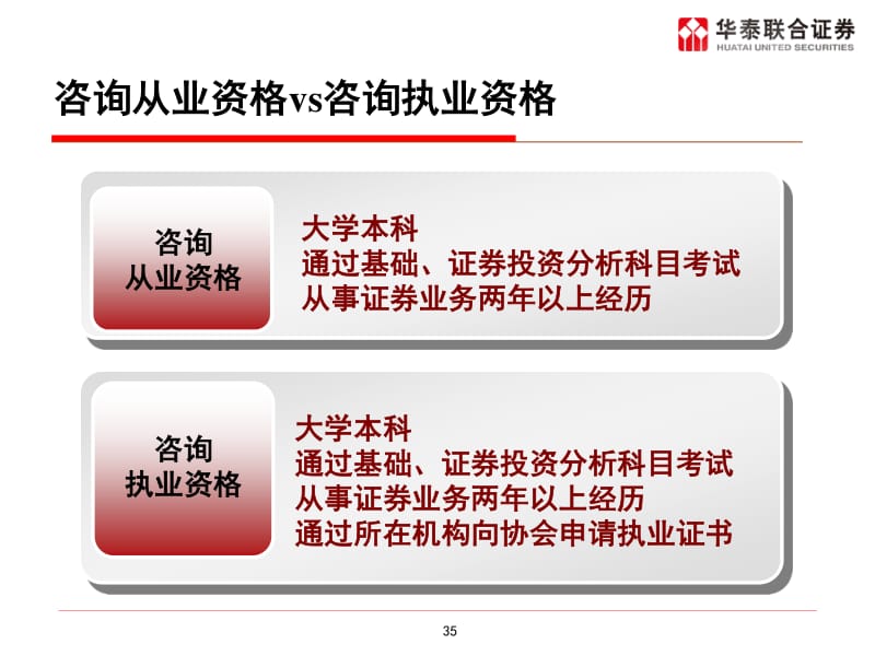 如何像专业人士一样进行投资分析咨询