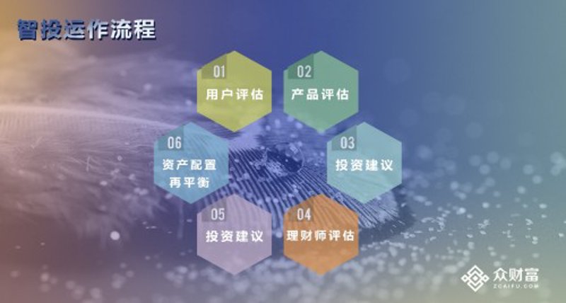 投资分析咨询